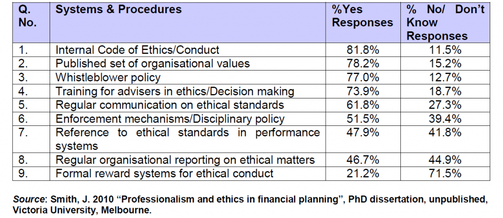 Ethical cultures systems and procedures