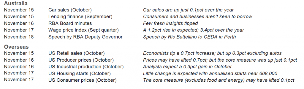 Investor Signposts 14-11