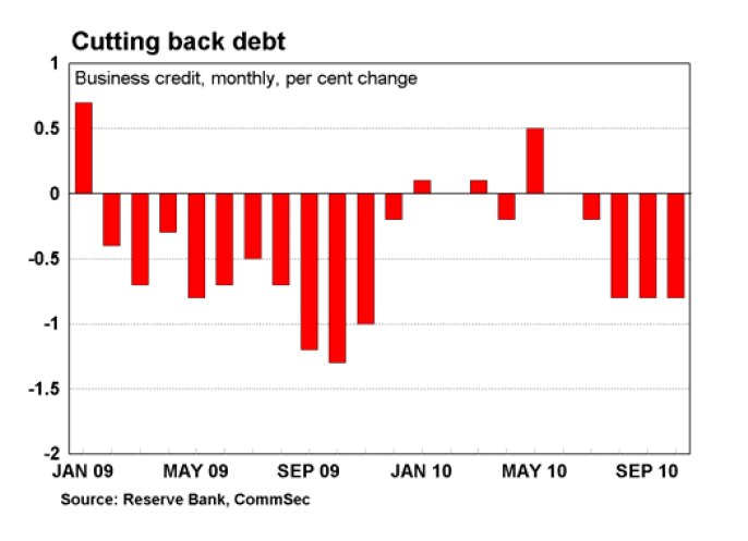 Cutting back debt