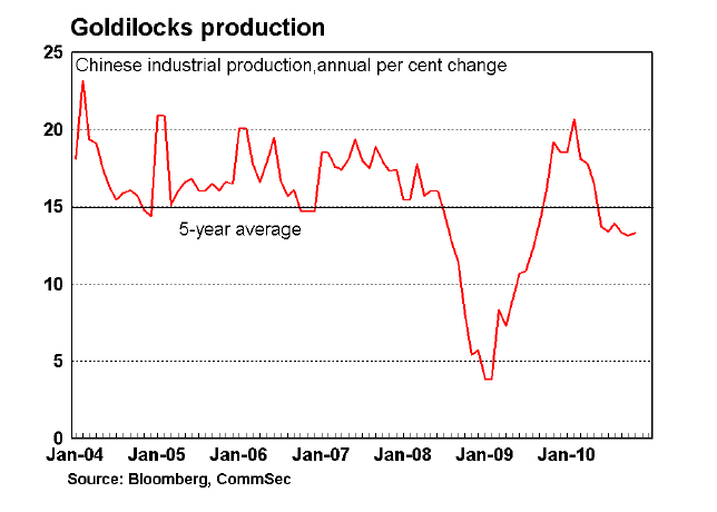 Goldilocks production
