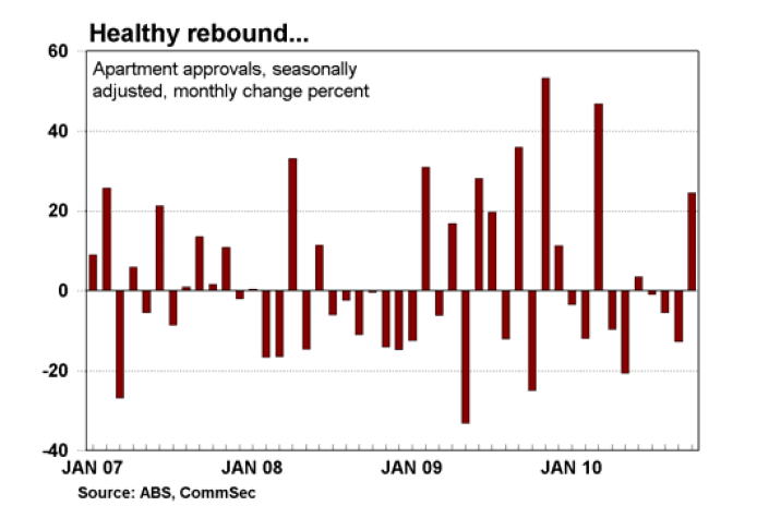 Healthy rebound