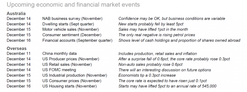 Investor Snapshot 12 Dec