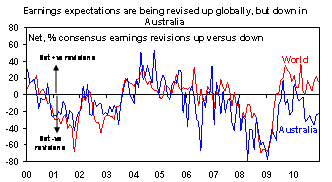 EARNINGS EXPECTATIONS