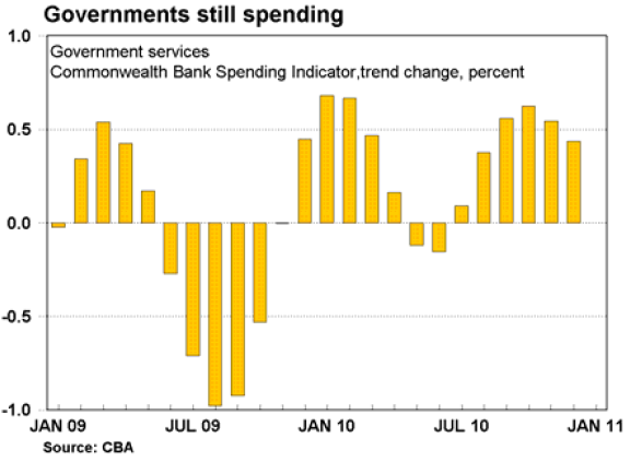 Governments still spending