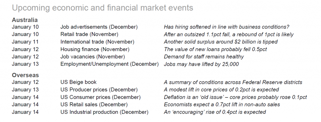 Investor Signposts