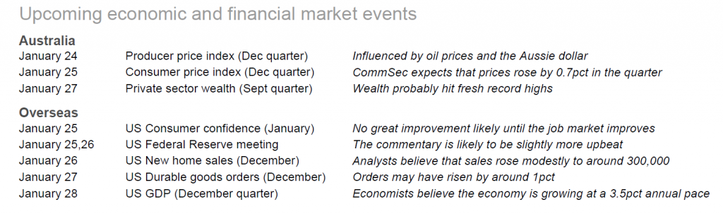 Investor signposts
