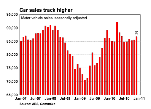 car sales