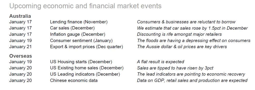 investor signposts