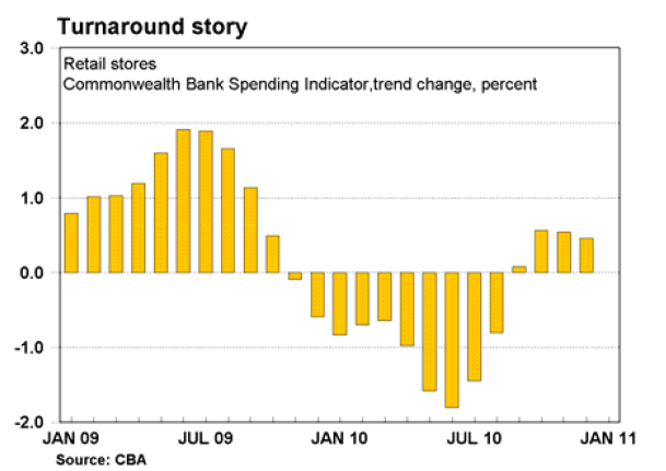 turnaround story