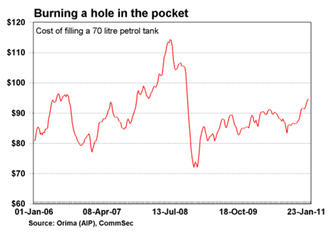 Burning a hole in the pocket