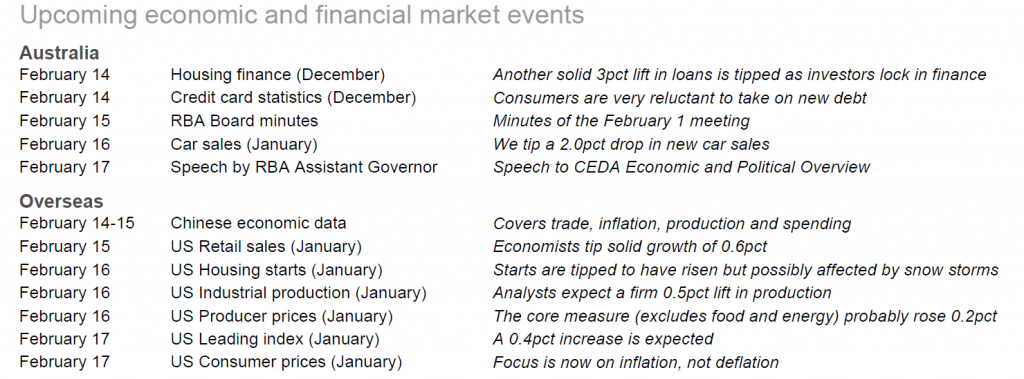 Investor signposts