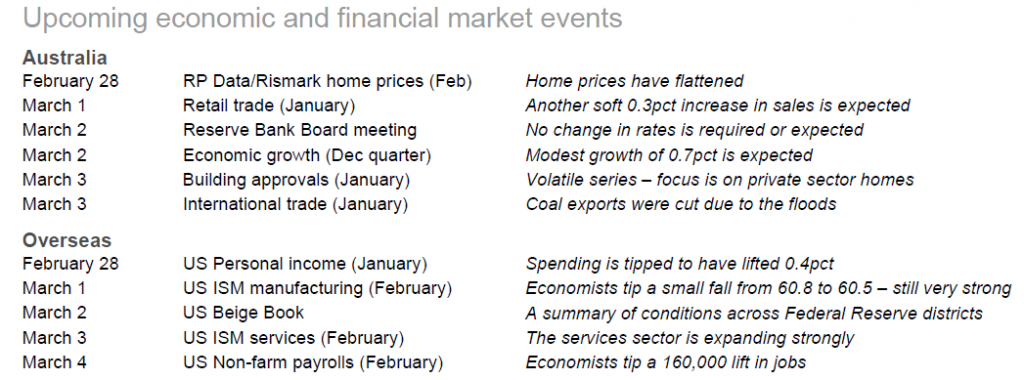 Investor signposts