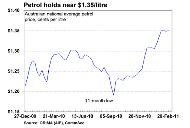 Petrol price holds