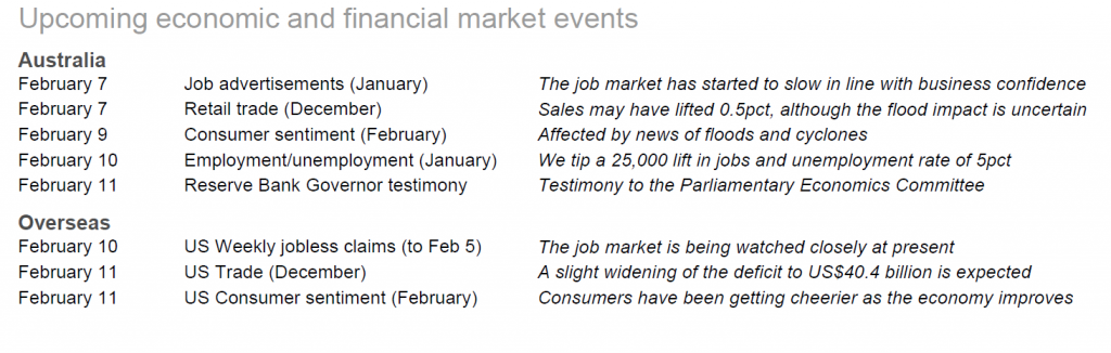 investor signposts feb 6