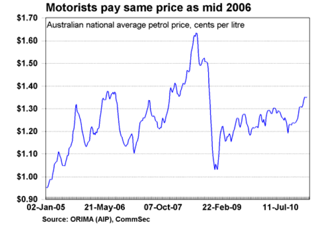 motorists pay same price
