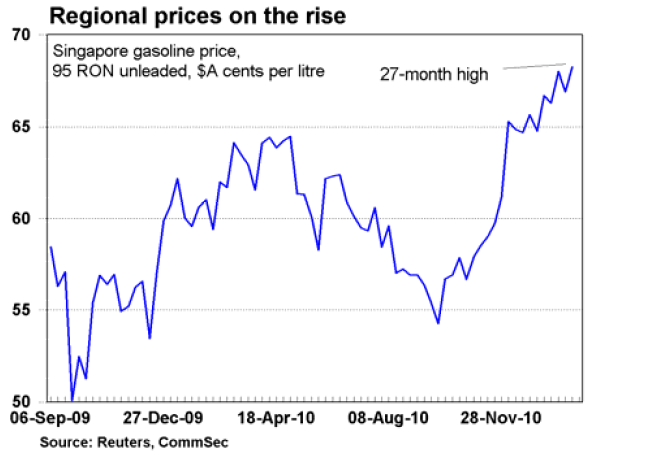 regional prices on the rise