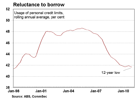 reluctance to save