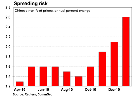 spreading risk