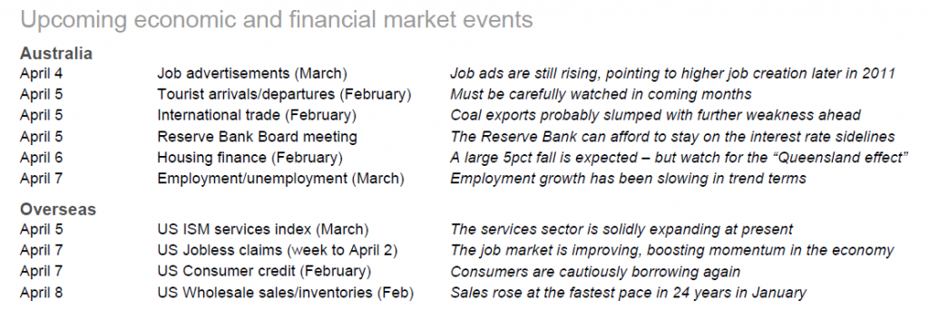 Investor signposts