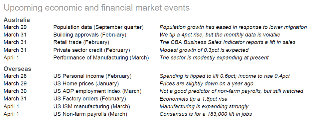 Investor signposts 27 April