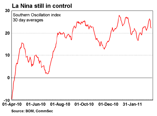 La Nina still in control