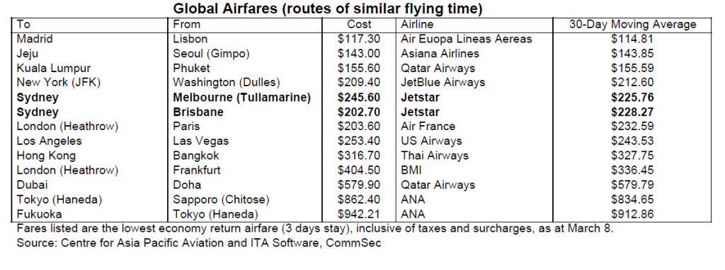 global airfares