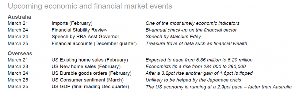investor signposts