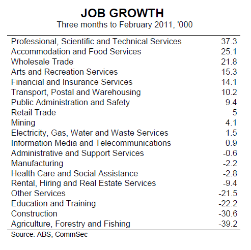 job growth