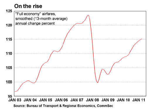 on the rise