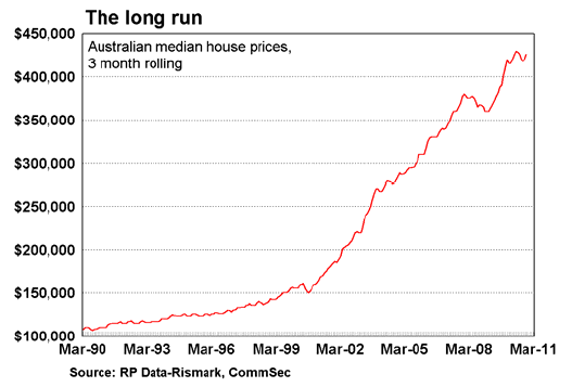 the long run