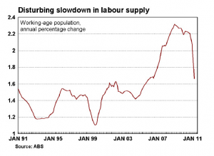 Disturbing slowdown