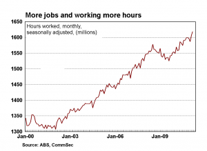 More jobs