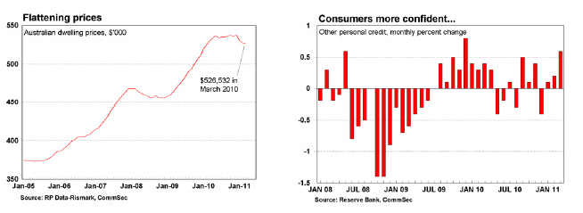 Savanth Flattening Prices and Consumers confident