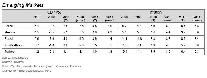 Threadneedle Emerging Markets