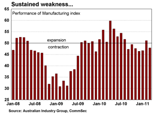 sustained weakness