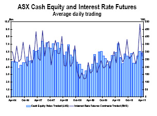 ASX graph 2