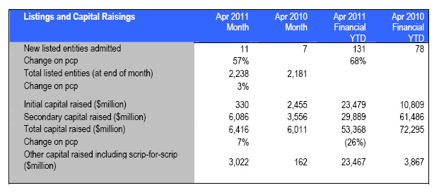 ASX graph 3