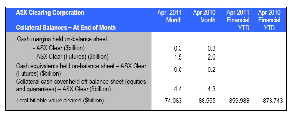 ASX graph 6