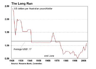CommSec The Long Run