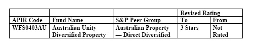 Revised Rating S & P