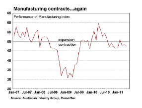 CommSec manufacturing contracts