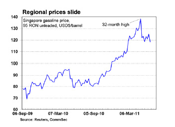 Regional prices slide 2