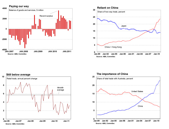 Reliant on China