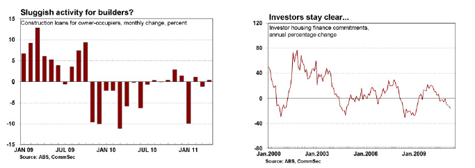 Sluggish activity