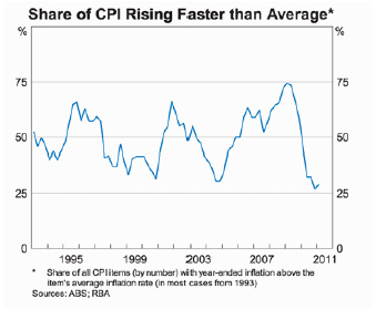 cpi
