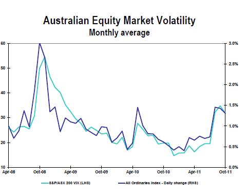 ASX volatility