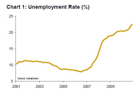 Unemployment rate