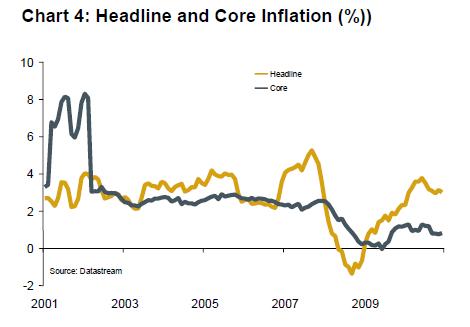 Inflation