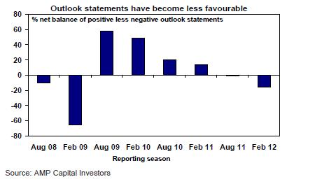 Outlook statements