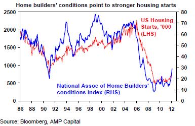 Stronger building figures